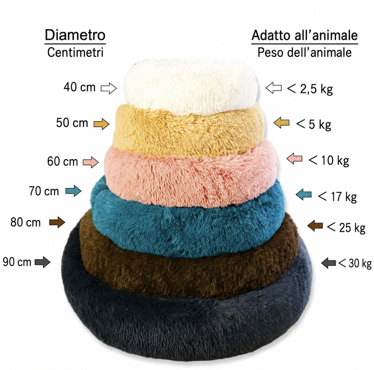 Cuccia Rotonda in Peluche Lavabile per Cani e Gatti — foto 25