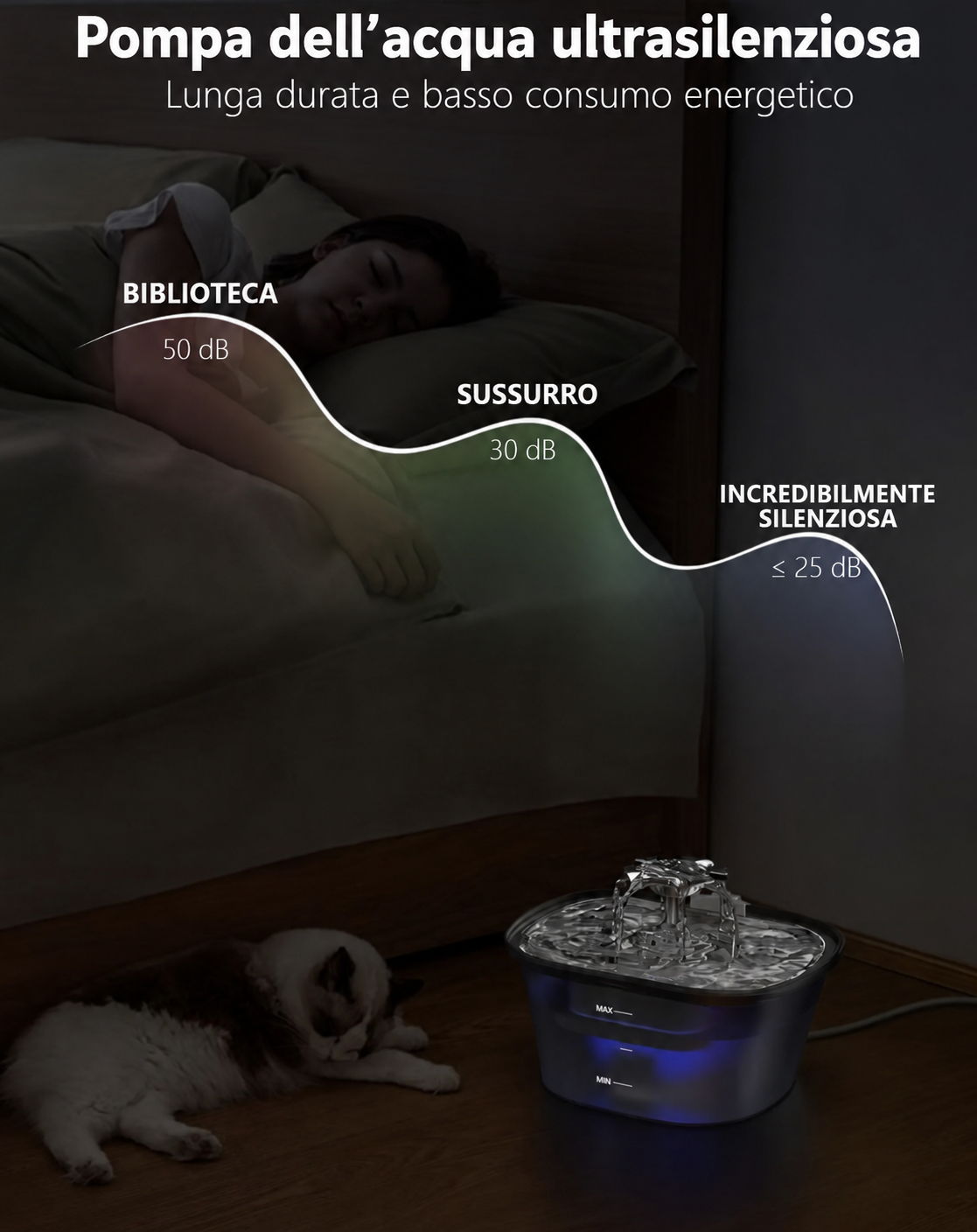 Fontanella Automatica 2,5 L con Filtri per Cani e Gatti